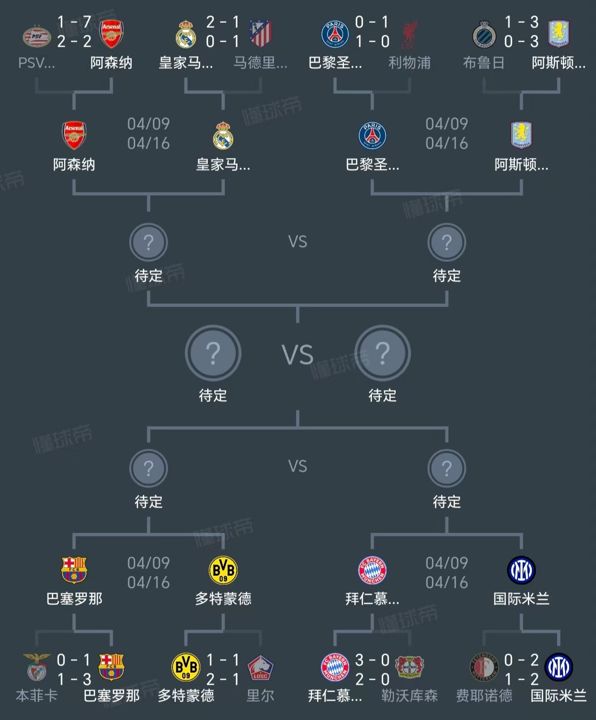 风云突变阿斯顿维拉转会期外线爆发；德甲版图或变；压力陡增；更衣室氛围转暖